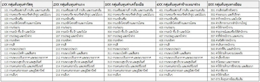 cost-code-desc